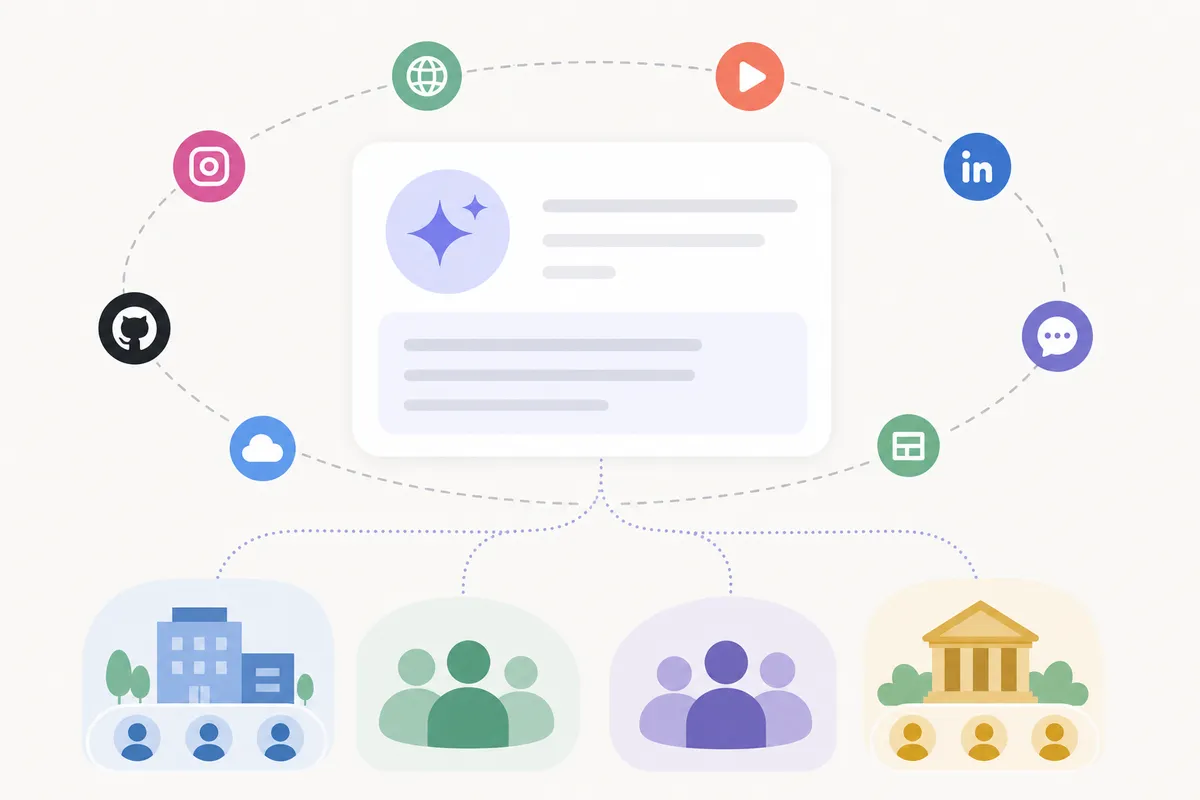 Flat illustration of a large answer card with multiple platform icons orbiting it and grouped entity clusters below.